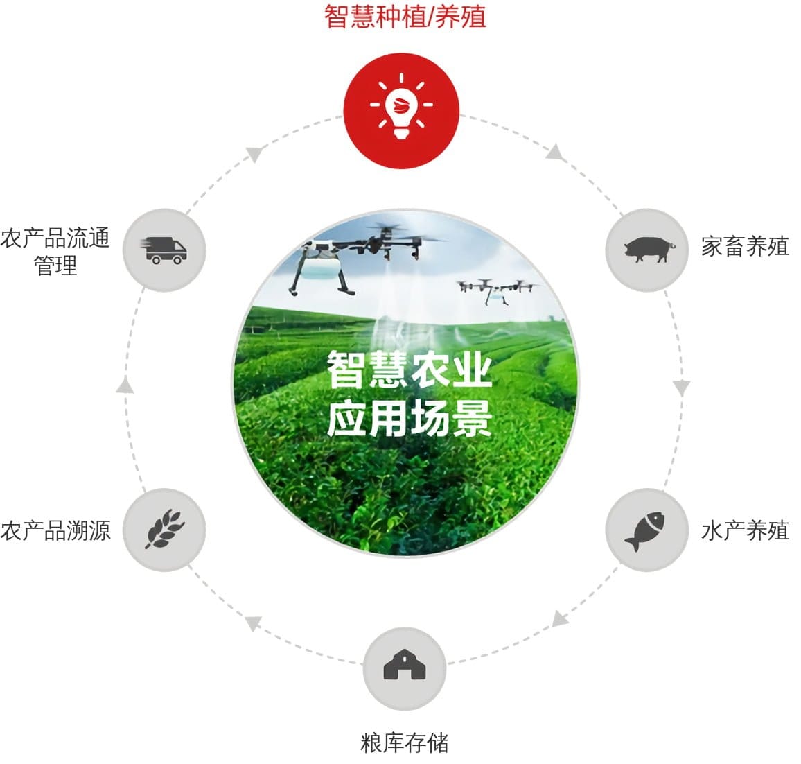 制造业工厂私有化IoT平台