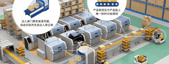 自动出入库管理场景