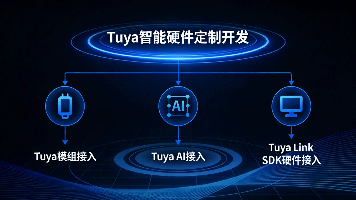 Tuya 智能硬件接入方案