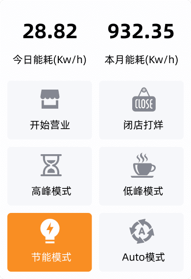 门店能源管理