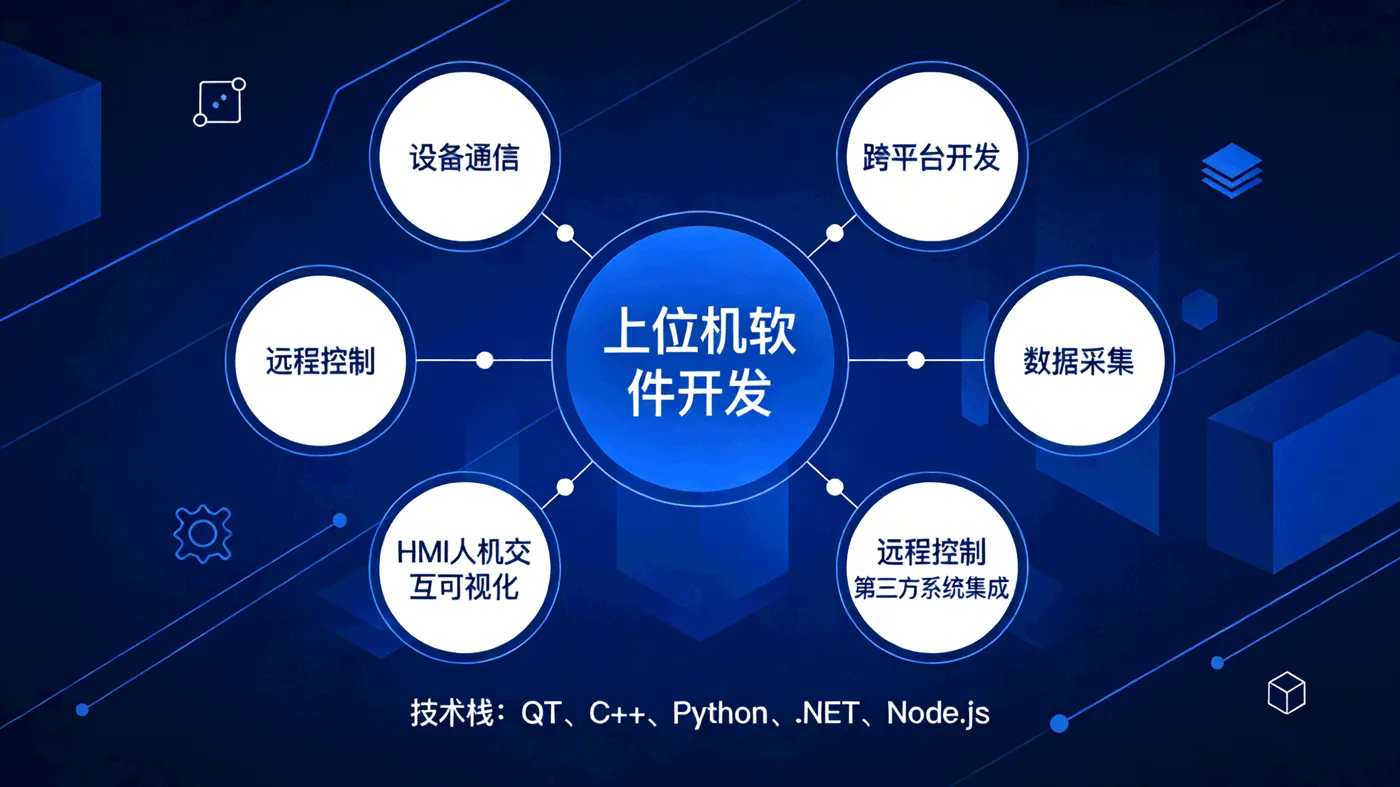 上位机软件开发能力图