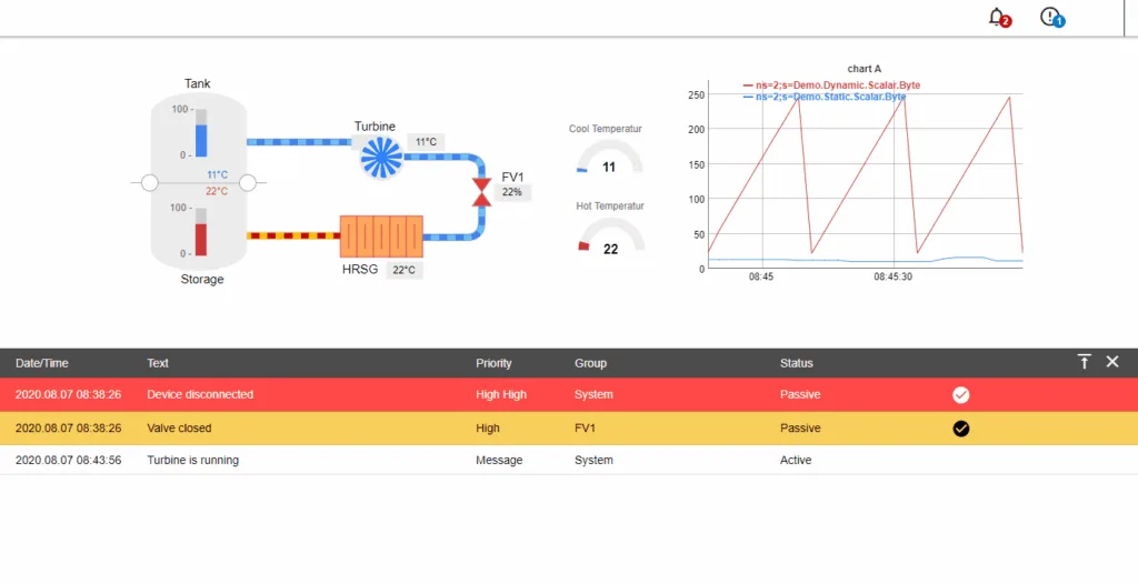 FUXA:基于 Web 组态的工业自动化SCADA/HMI过程可视化工具 2 fuxa ani