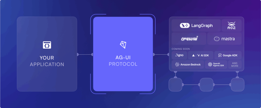AG-UI协议详解:让智能体与前端无缝对话的事件通信标准 1 AG UI The Agent User Interaction Protocol