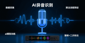 AI异音检测算法平台开发