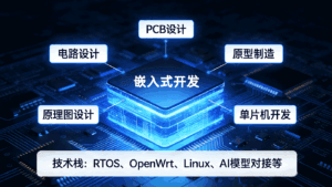 星野云联嵌入式定制开发服务