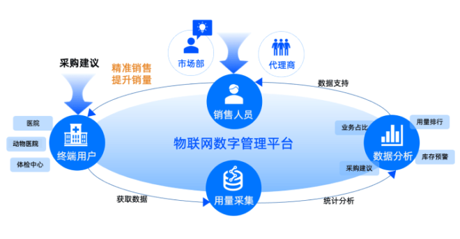 4数据统计分析 4数据统计分析
