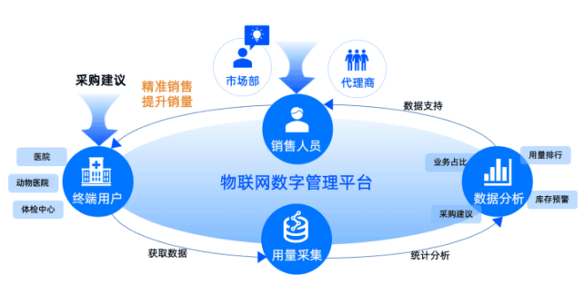 4数据统计分析 4数据统计分析
