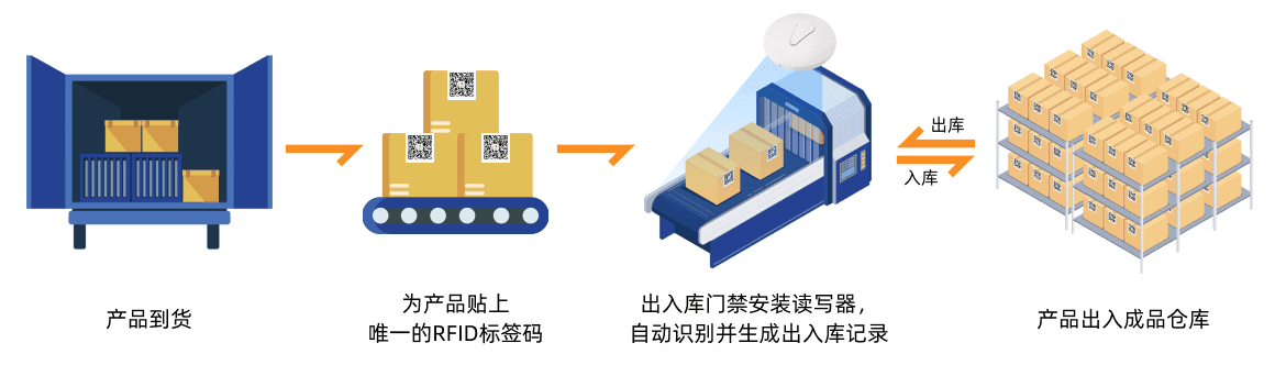 仓储物流智慧管理解决方案 30 {{brizy_dc_image_alt imageSrc=