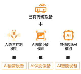 打造AI硬件产品 打造AI硬件产品