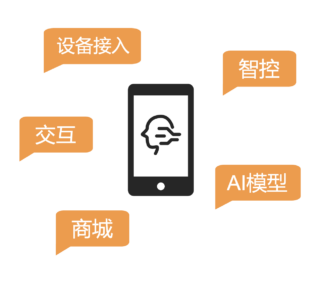 构建APP用户私域