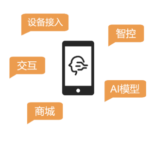 构建APP用户私域 构建APP用户私域