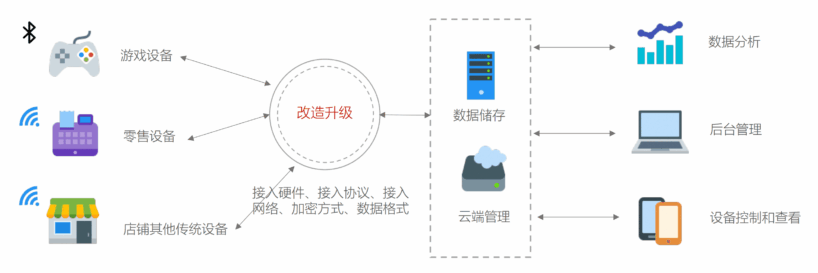 嵌入式开发方案 {{brizy_dc_image_alt imageSrc=
