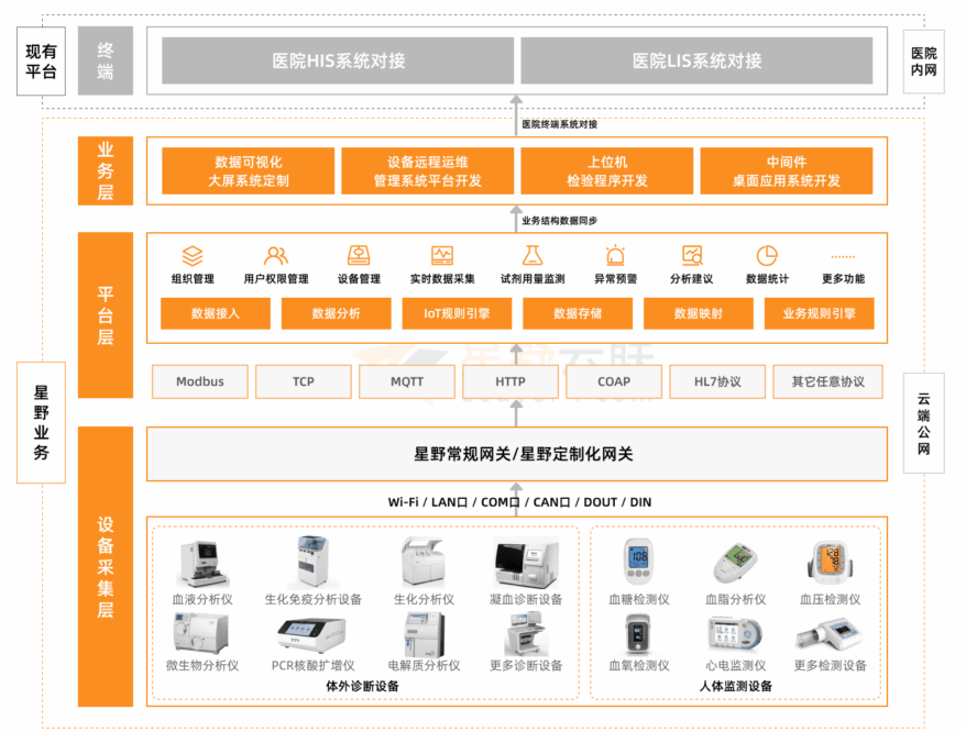 medical_architecture1 医疗设备智慧管理