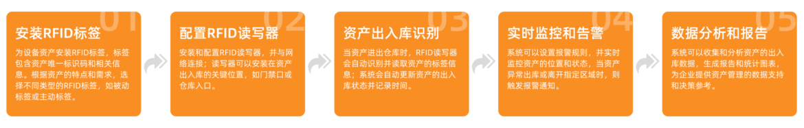 仓储物流智慧管理解决方案 29 {{brizy_dc_image_alt imageSrc=