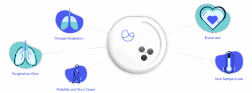 rtjc 智慧养老健康监测