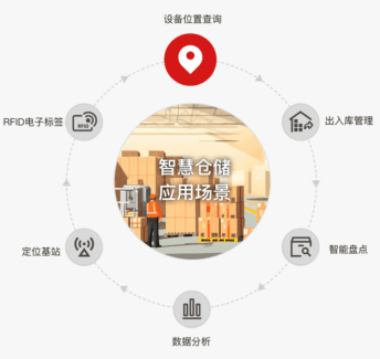 客户故事-仓储物流 4 {{brizy_dc_image_alt imageSrc=