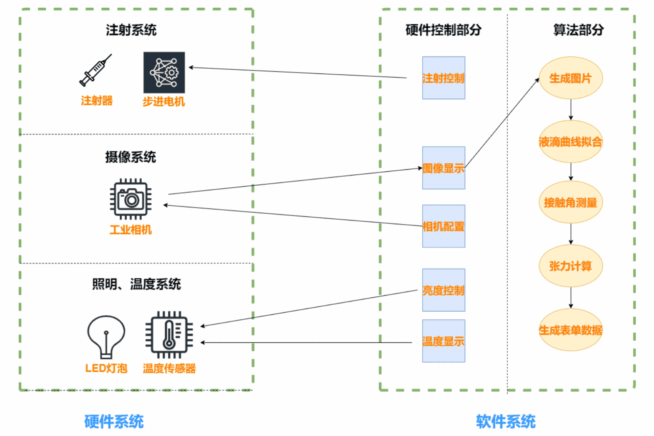 工业相机图像识别 {{brizy_dc_image_alt imageSrc=