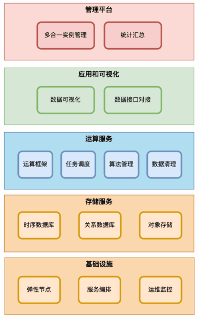 风力发电机数据分析工具上位机开发 24 {{brizy_dc_image_alt imageSrc=