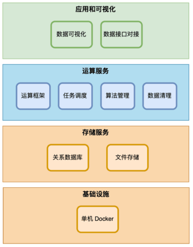 风力发电机数据分析工具上位机开发 25 {{brizy_dc_image_alt imageSrc=