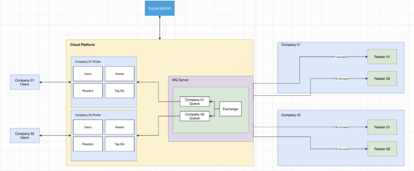 数据网案例 数据网案例