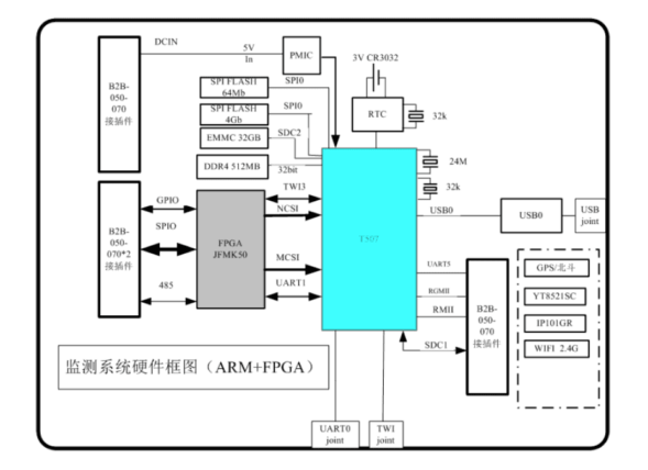 嵌入式开发 {{brizy_dc_image_alt imageSrc=